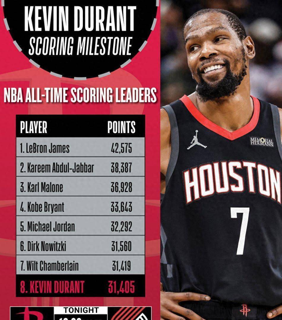 包含从新奥尔良鹈鹕止住颓势备战CBA常规赛到杜兰特在SKT比赛中夺冠，C罗赛事官方发布晋级新规的词条